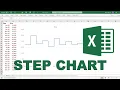 How to make a step chart in excel