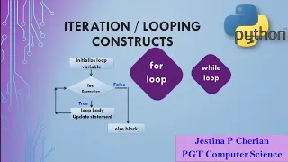Loops in Python Part 2 range and for loop in Python