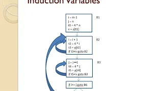 Compiler Design Lec - 62