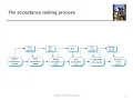 Ch8 Software Testing 7 - User Testing and its Types