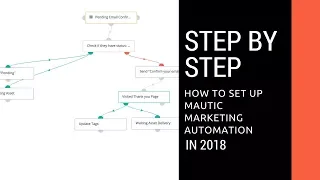 How to setup Mautic Marketing Automation Software