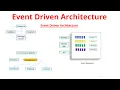 Event Driven Architecture Explained