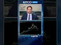 Gold to 3 600 Before 8 600 Chris Vermeulen s Chart