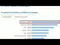 Programming scripting and markup languages