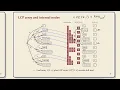 COMP526 Fall 2023 9-2 9 2 RMQ LCP LCE LCA