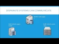 Service Oriented Architecture