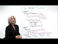 3 Tips to Set Project Management Priorities