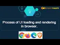 Frontend basics Process of UI loading and rendering in browser