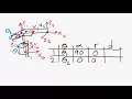Robotics 1 U1 Kinematics S5 HTM P2 HTM by Denavit Hartenberg