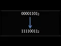 Computer Science The Two s Complement Representation Tutorial