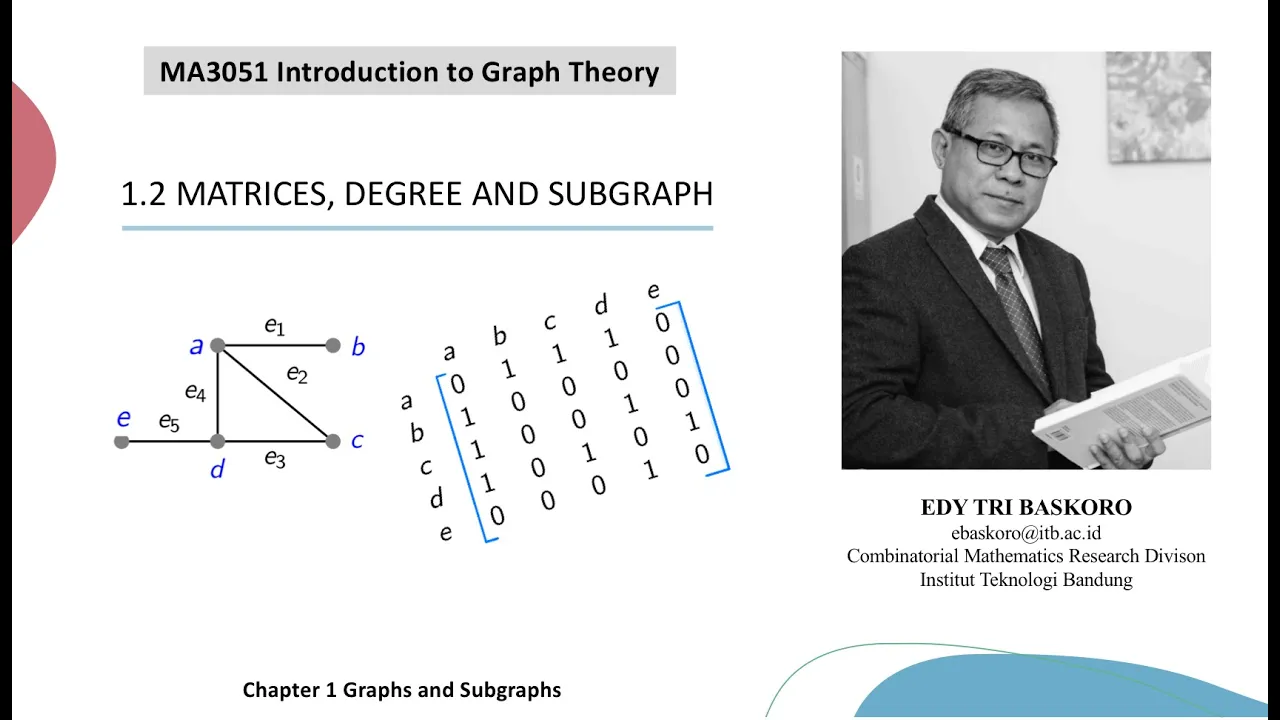 Matrices for graph