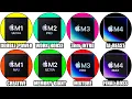 Every Apple Silicon Chip Explained in Detail