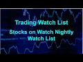 Stock Watch List AMD CBIO CRVS SQ MAXR KPTI IEA PIXY ORBC ZM OASM FCEL EROS KOOL