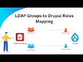How to assign Drupal Roles to users based on LDAP Groups Drupal LDAP Role Mapping