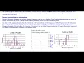 Math 14 2 2 Objective 2 Construct Histograms of Discrete Data