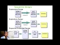 MODULE 14 Mixed Method Research DESIGN