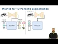 Trailer Mask4D End-to-End Mask-Based 4D Panoptic Segmentation for LiDAR Sequences RAL 24