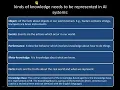 Knowledge representation using LOGIC