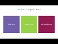 Iterators Loops in java Lecture 30