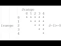 Pattern 16 in JAVA