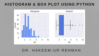 Visualizing Data Distribution in Python Histograms and Box Plots with Pandas