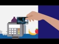 ACE Elite Visa Prepaid Debit Card