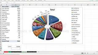 Excel Time Management Pie Chart