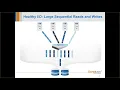Webinar 2X Faster SQL GUARANTEED 12 11 18