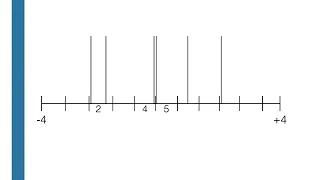 Using python to estimate probability density functions by sampling