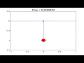 Simulation of motion of the simple pendulum by using Matlab