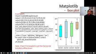 box plot and frequency polygon