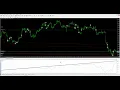 Galileo Fx EA Backtest Results Best Settings