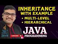 MULTI LEVEL HIERARCHICAL INHERITANCE - JAVA PROGRAMMING