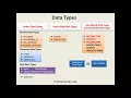 PLSQL Class3 Data types Introduction