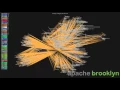 Apache Brooklyn commit history visualization