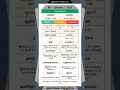 Download Lagu Today Tamil Calendar l Nalla Neram \u0026 Panchangam l January 6, 2025 l #panchangam #nallaneram