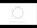 Digital Signal Processing Using Python Chapter 5 Part3