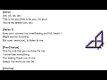 (v2) TWICE - 21:29 - English Cover by Inversine