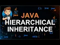 71 - Hierarchical Inheritance in Java Explained with Real-World Examples