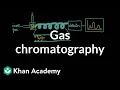 Gas chromatography Chemical processes MCAT Khan Academy