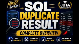 SQL Duplicate Results Complete Overview SQL Server Tutorial for Beginners Lesson 15 SQL Mastery
