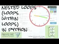 Nested loops loops within loops Problem Solving Ch 4 Lecture 5