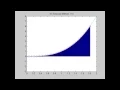 Simpson s Method MATLAB