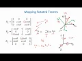 Spatial Descriptions and Transformation Matrices for Robotic Manipulators