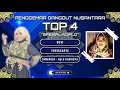 Download Lagu DEVI YOGYAKARTA - SAWANGEN (NELA KHARISMA) | TOP 4 PENGGEMAR DANGDUT NUSANTARA