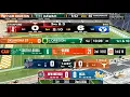 EVERY College Football TV Scoreboard in 2025
