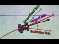 Controlling Self Driving Cars