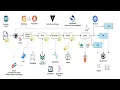 GitLab Runner vs GitHub Actions A Tale of Two Titans