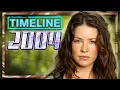 Timeline 2004 - Everything That Happened In The Year 2004