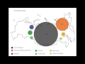 Gapminder Project